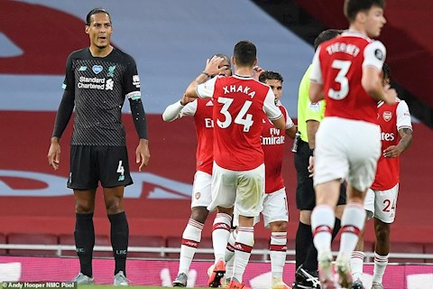 Liverpool sút nhiều gấp 8 lần Arsenal trong trận thua kỳ lạ