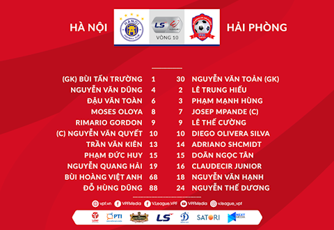 Danh sach xuat phat Ha Noi vs Hai Phong