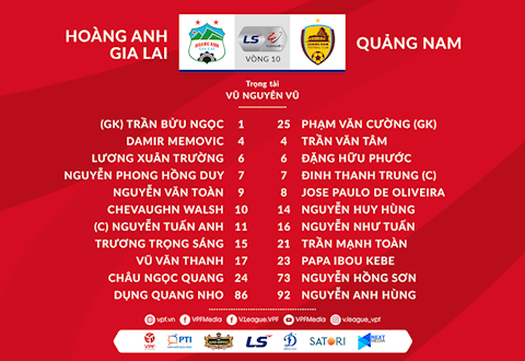 Danh sach xuat phat tran HAGL vs Quang Nam
