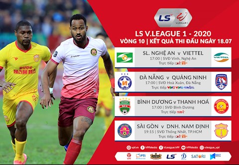 Bảng xếp hạng V-League hôm nay 187,kết quả bóng đá Việt Nam hình ảnh