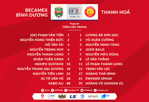 Danh sach xuat phat Binh Duong vs Thanh Hoa