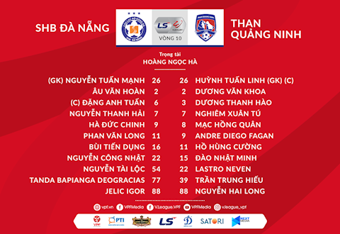 Danh sach xuat phat Da Nang vs Quang Ninh