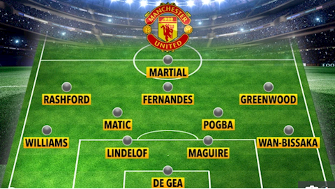 Không Luke Shaw, MU đá thế nào trước Chelsea?