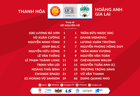 Danh sach xuat phat tran Thanh Hoa vs HAGL