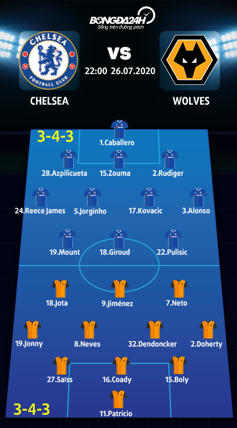 Đánh bại Wolves, Chelsea chính thức giành vé dự Champions League mùa tới hình ảnh 2
