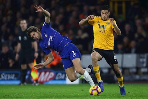 Chelsea vs Wolves vong 38 Ngoai hang Anh 2019/20