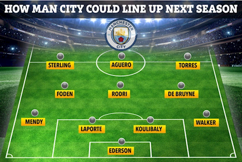 Đội hình khủng của Man City sau kỳ CN Hè 2020