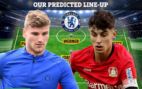 5 sơ đồ giúp Lampard phát huy tài năng của Werner, Ziyech và Havertz