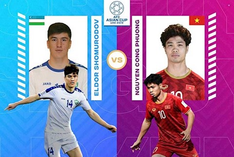 Công Phượng thất bại ở cuộc đua Cầu thủ được yêu thích nhất Asian Cup 2019