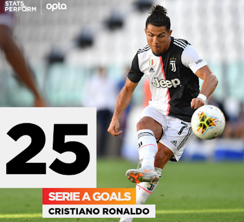 Tiền đạo Cristiano Ronaldo đá phạt thành bàn vào lưới Torino hình ảnh