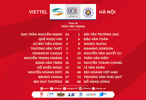 Danh sach xuat phat tran Viettel vs Ha Noi
