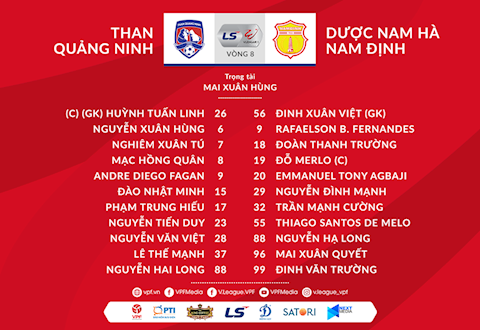 Danh sach xuat phat Quang Ninh vs Nam Dinh