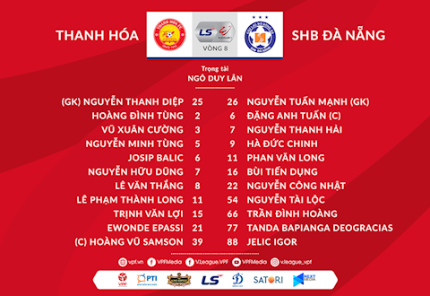 Danh sach xuat phat tran Thanh Hoa vs Da Nang