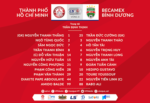 Danh sach xuat phat tran TPHCM vs Binh Duong