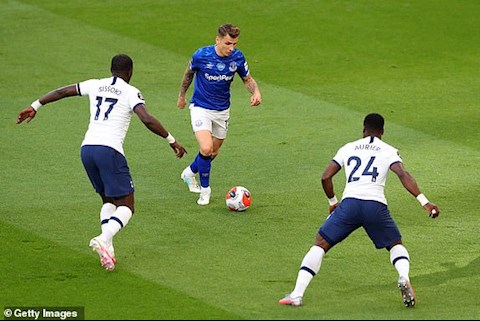 Trực tiếp bóng đá Tottenham 1-0 Everton (H2) hình ảnh 3