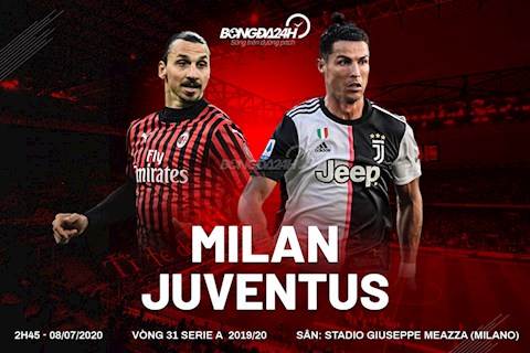 AC Milan vs Juventus 2h45 ngày 87 Serie A 201920 hình ảnh
