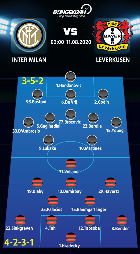 Kết quả Inter Milan vs Leverkusen, xem Europa League 2020 hình ảnh