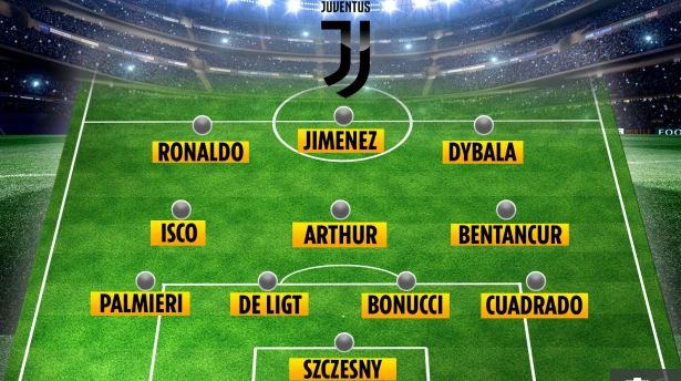 Lộ đội hình Juventus mùa giải 202021 dưới thời Pirlo hình ảnh
