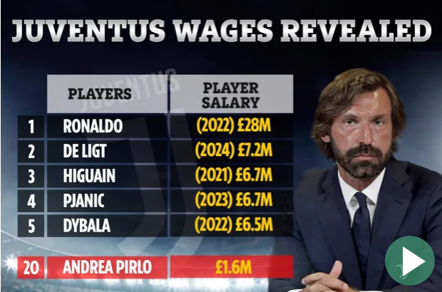 HLV Andrea Pirlo nhận lương bao nhiêu ở Juventus hình ảnh