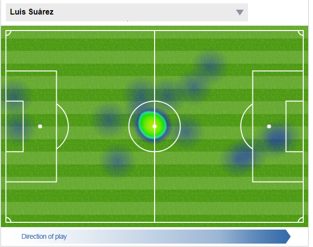 Không thể nhịn cười với bản đồ nhiệt của Suarez trước Bayern hình ảnh