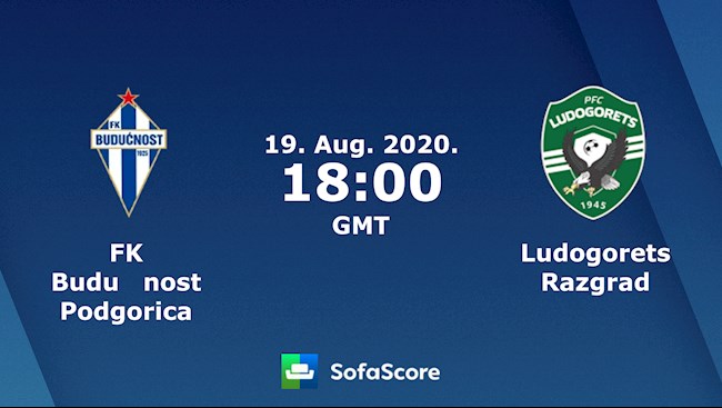 Buducnost vs Ludogorets 1h00 ngày 208 Champions League 202021 hình ảnh