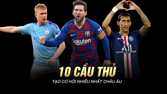 Top 10 cầu thủ tạo ra nhiều cơ hội nhất 5 giải VĐQG hàng đầu Châu Âu: Messi chỉ đứng thứ 6