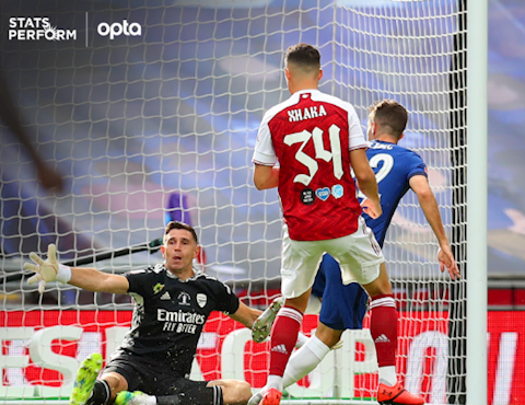 Những con số thú vị sau bàn thắng của Christian Pulisic vào lưới Arsenal