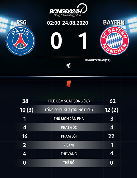 PSG 0-1 Bayern Munich