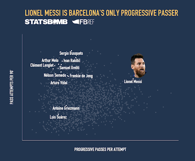 Với tài năng của Lionel Messi, bao nhiêu tiền cũng đáng cả! hình ảnh