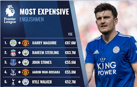 Top 10 cầu thủ người Anh đắt giá nhất ở Premier League: MU áp đảo