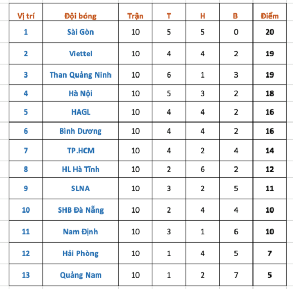 BXH V.League