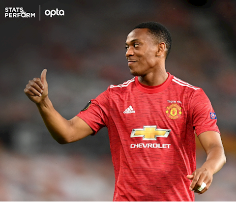 Thống kê MU 2-1 LASK: Khó tin với Harry Maguire và Anthony Martial