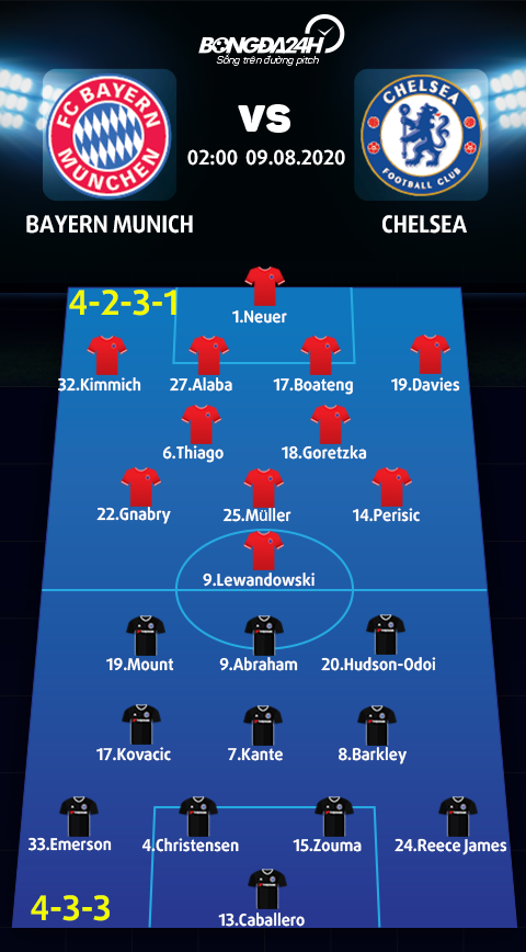 Danh sach xuat phat tran Bayern Munich vs Chelsea
