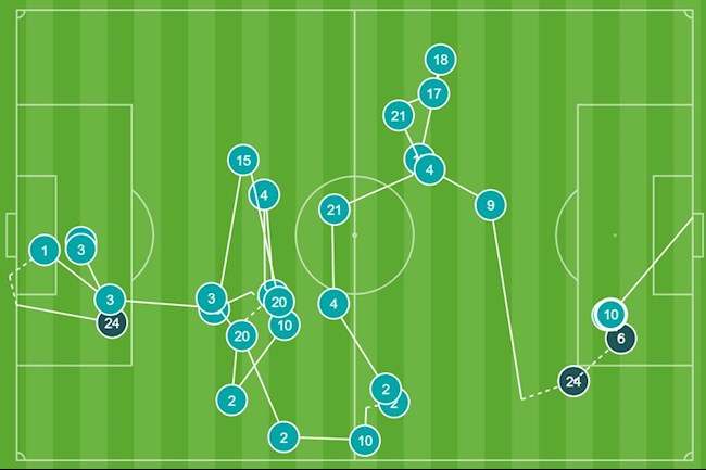 Khó tin với bàn thắng của Lionel Messi vào lưới Napoli