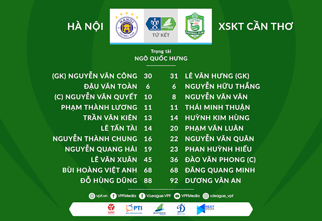 Danh sach xuat phat tran Ha Noi vs Can Tho