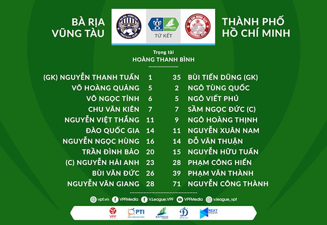 Danh sach xuat phat tran Vung Tau vs TPHCM