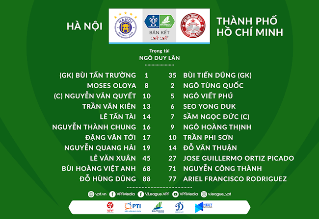Danh sach xuat phat tran Ha Noi vs TPHCM