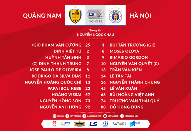 Danh sach xuat phat Quang Nam vs Ha Noi