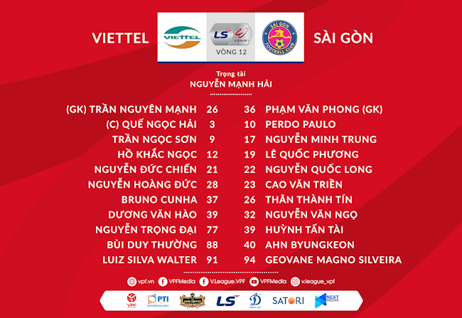 Danh sach xuat phat Viettel vs Sai Gon