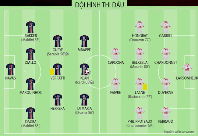 Video Kết quả PSG vs Brest clip highlights Ligue 1 2021 hình ảnh