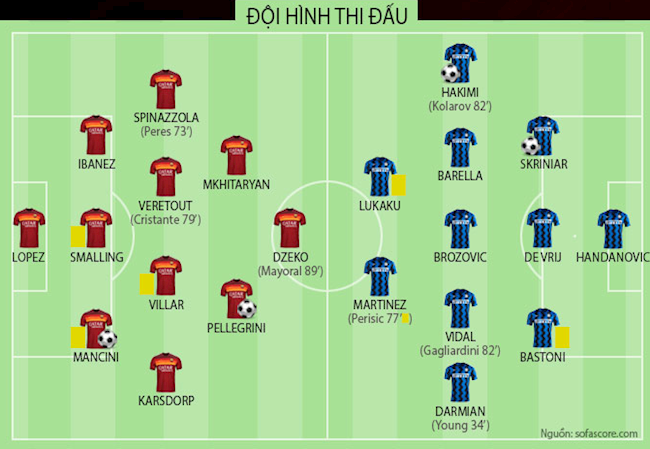 Video Kết quả Roma vs Inter Milan clip Serie A 202021 hình ảnh