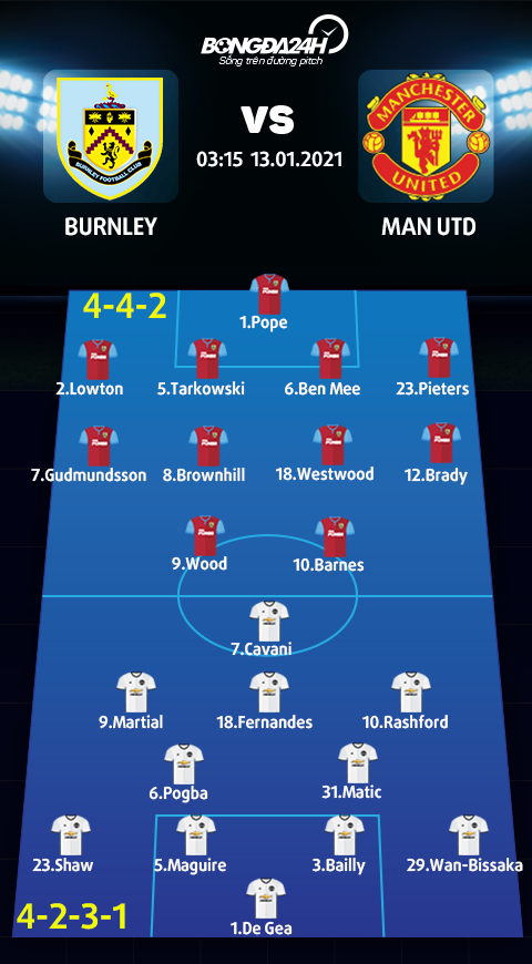Sơ đồ xuất phát trận Burnley vs MU