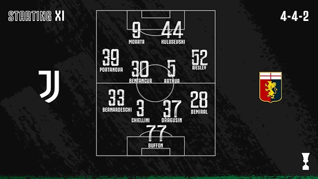 Video Kết quả Juventus vs Genoa cúp quốc gia Italia 2021 hình ảnh