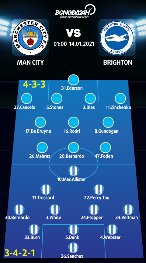 Danh sách xuất phát trận Man City vs Brighton