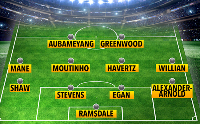 Mane và Aubameyang trong đội hình tệ nhất lượt đi NHA 2020/21