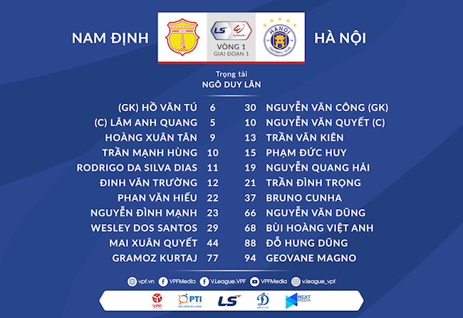 Danh sách xuất phát trận Nam Định vs Hà Nội