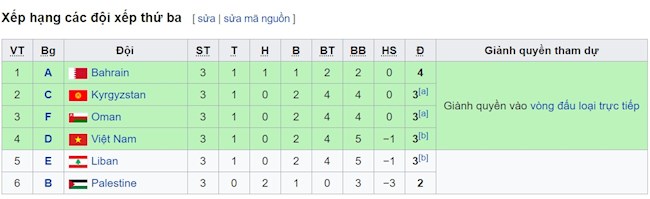 Ngày này năm xưa ĐT Việt Nam có vé vào đi tiếp nghẹt thở tại Asian Cup 2019 hình ảnh 2