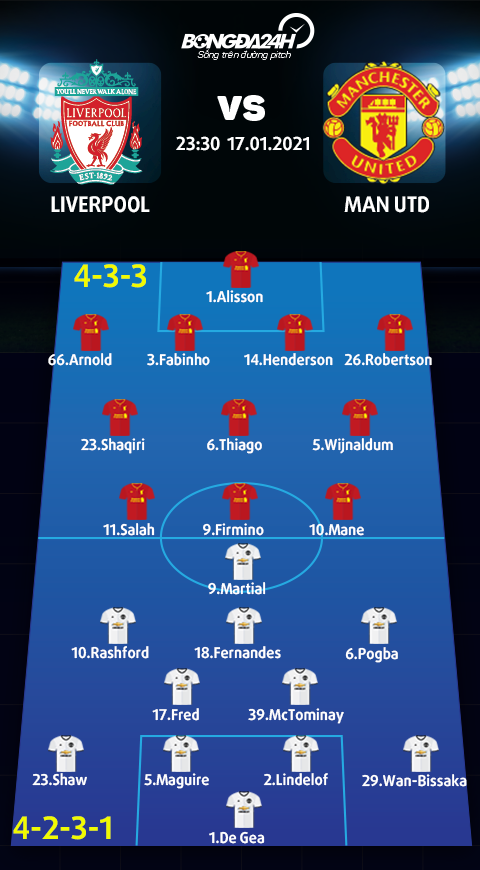 Danh sách xuất phát trận Liverpool vs MU