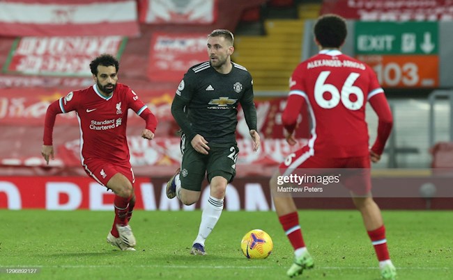 Maguire ở đẳng cấp hàng đầu, Shaw là số 1 nước Anh! hình ảnh 2 Maguire ở đẳng cấp hàng đầu, Shaw là số 1 nước Anh! hình ảnh 2