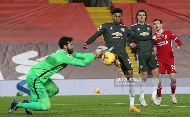Alisson vs MU